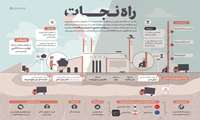 بیانات حضرت آیت‌الله خامنه‌ای در دیدار فعالان اقتصادی (۱۳۹۸/۸/۲۸)