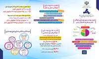 ایدرو مجری طرح نوسازی ناوگان حمل و نقل تجاری