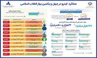 عملکرد ایدرو در چهل و یکمین بهار انقلاب اسلامی ( پروژه های در دست اجرای ایدرو )